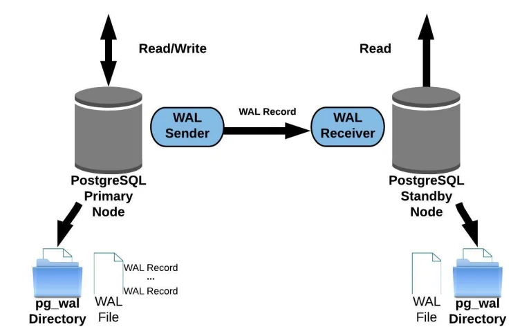 hacking-postgresql-internals-to-deliver-push-notifications