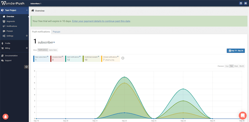 WonderPush Wix Push Notification Analytics