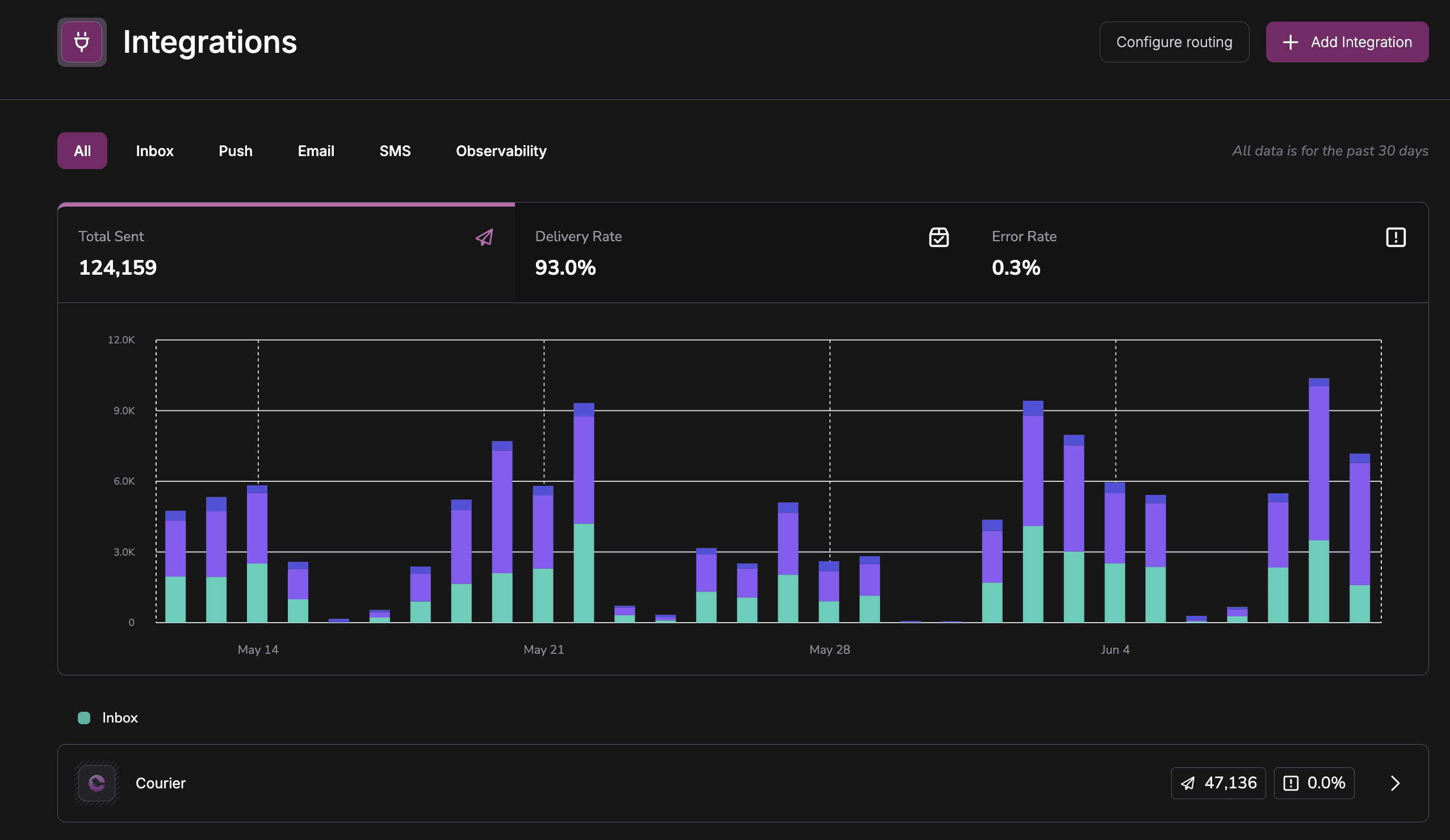 Courier Integration Page Redesign hero