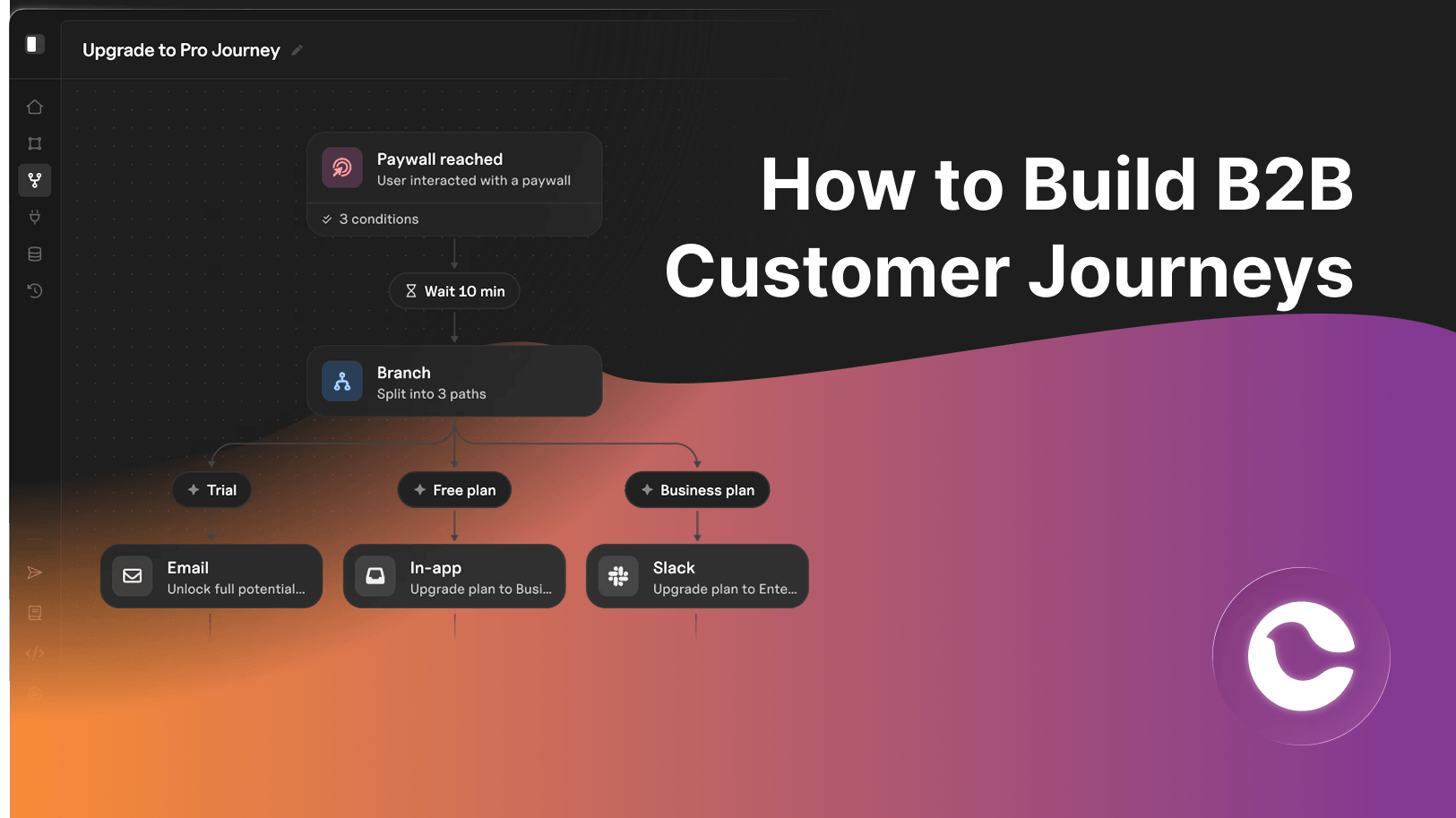 b2b customer journeys demo