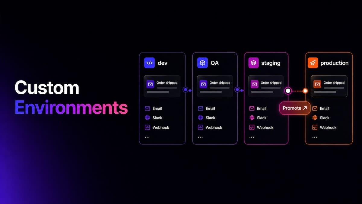 Custom Environments for Safer Messaging Workflows hero