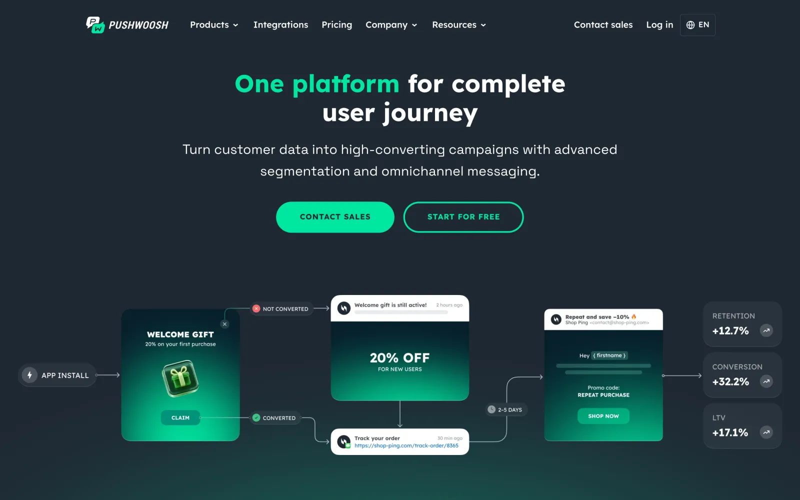 Pushwoosh homepage