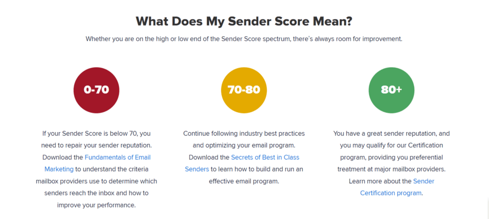SenderScore Email Reputation Check