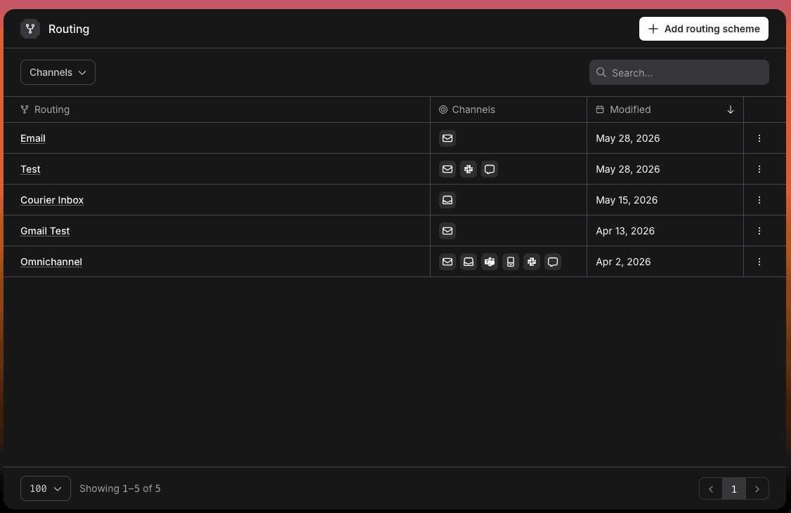 Introducing Routing: Reusable Strategies for Every Template hero