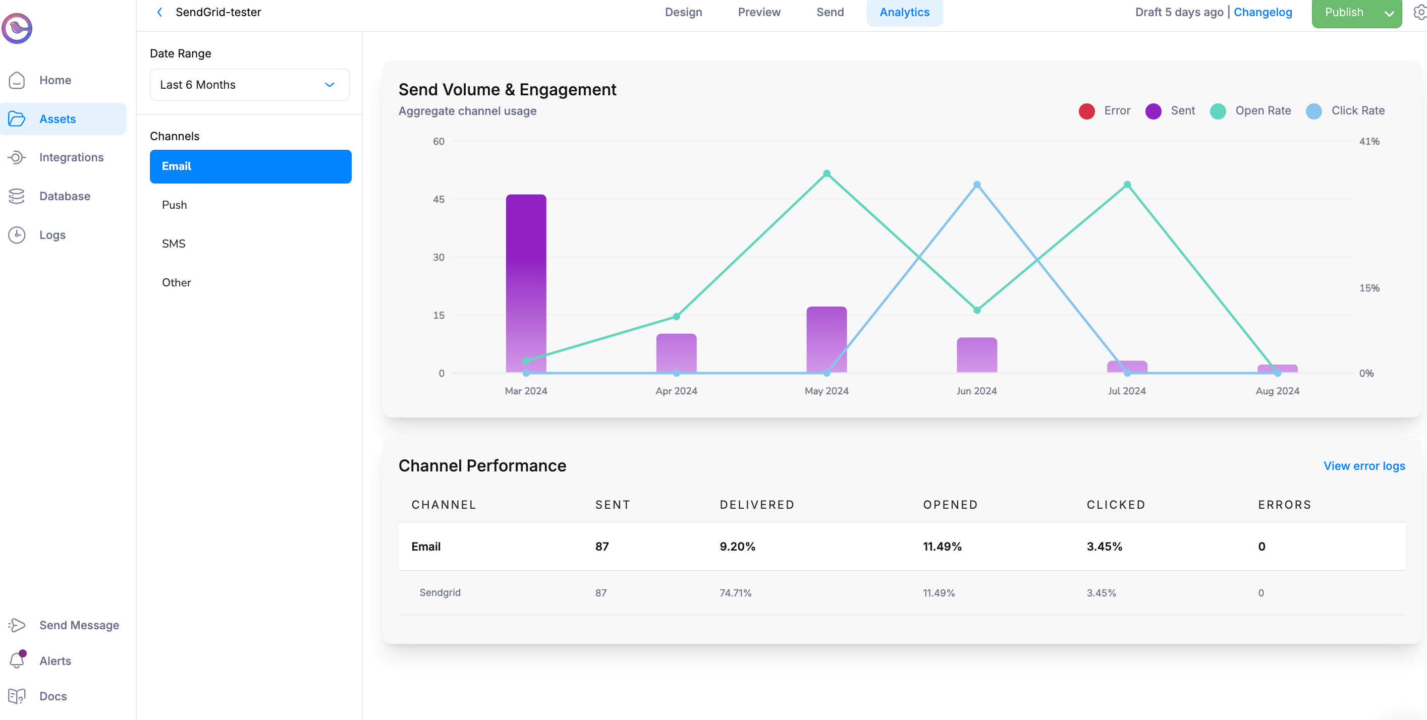 Template Analytics Page